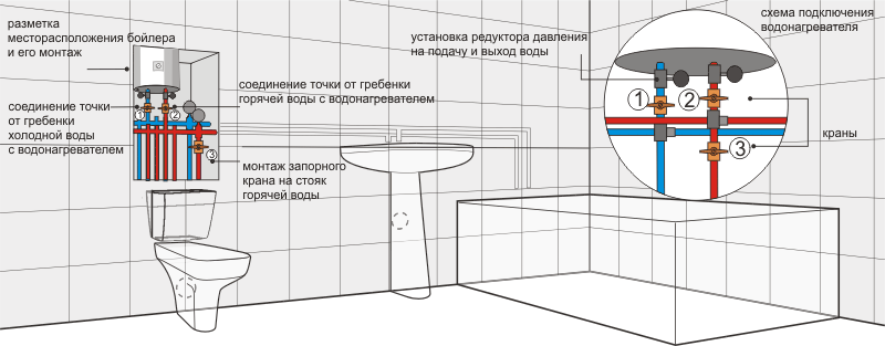 Nous installons un chauffe-eau instantané électrique de nos propres mains