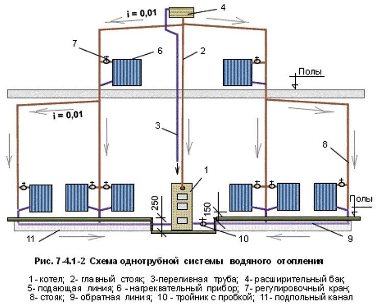 Comment faire chauffer une maison ou un appartement privé