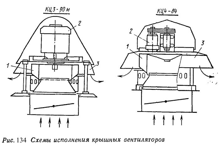 Comment choisir un ventilateur d'extraction de toit