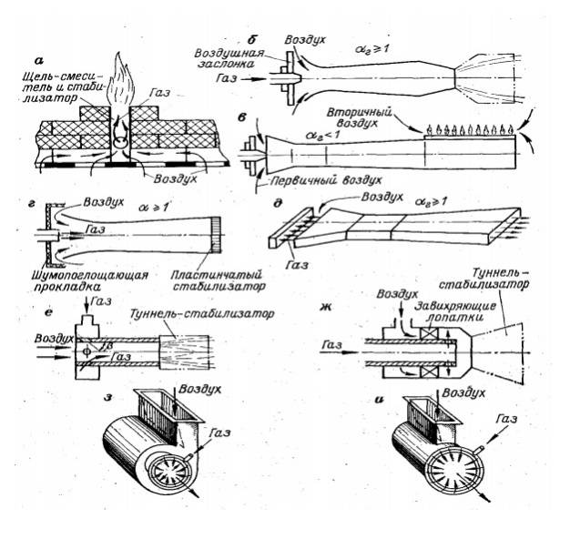 Brûleur à gaz pour chaudière de chauffage: types de chaudières de chauffage domestique avec automatisation