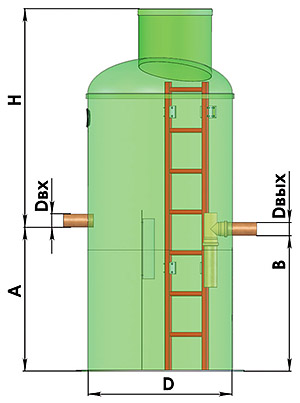 Fosse septique "triton": un aperçu de la gamme de modèles, des caractéristiques d'installation et des avis des consommateurs