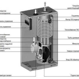 Comment choisir une chaudière à gaz au sol à double circuit: que rechercher avant d'acheter?
