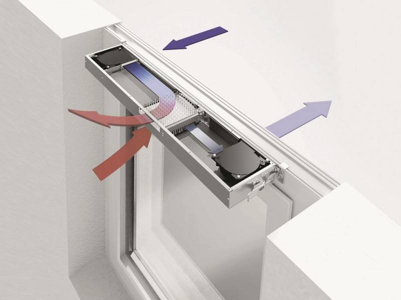Comment faire de la ventilation dans le pays: les subtilités et les règles d'installation de la ventilation dans une maison de campagne