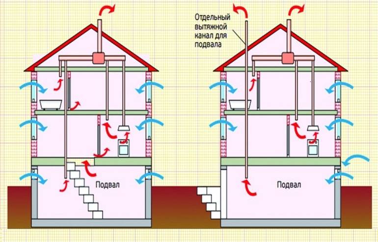 Conception et installation de systèmes de ventilation: les meilleurs schémas + nuances d'installation