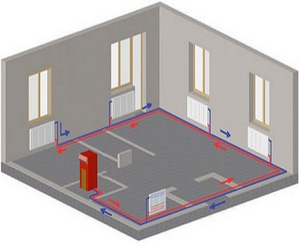 Conception de systèmes de chauffage pour une maison de campagne et un chalet