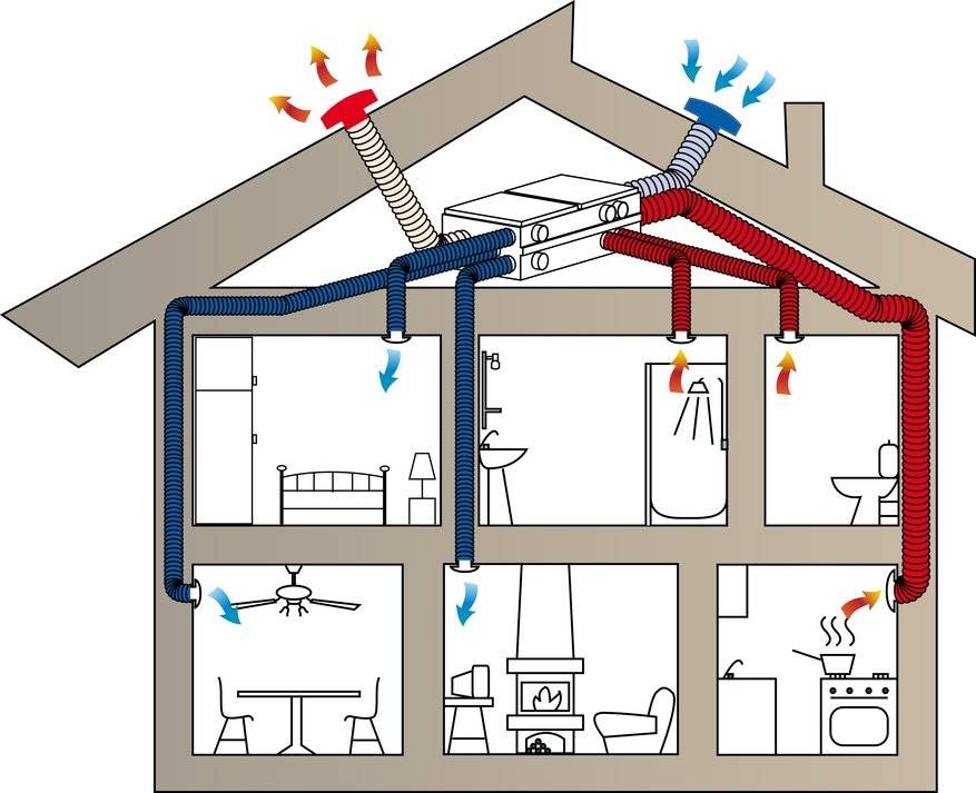 Ventilation naturelle dans une maison privée: appareil, schémas et éléments du système