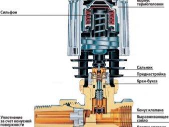 Comment choisir et installer un thermostat sur une batterie de chauffage