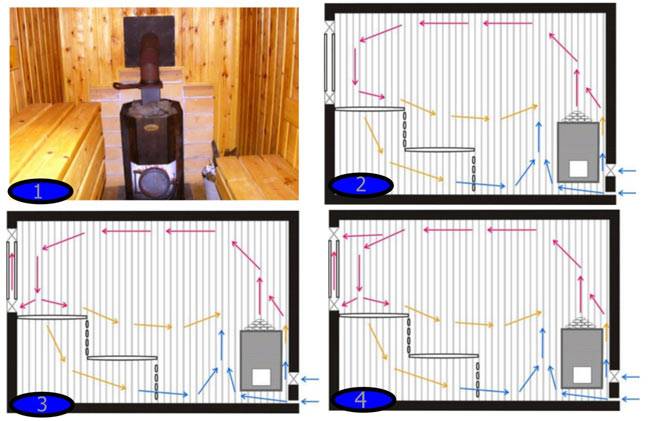 Comment concevoir et fabriquer correctement la ventilation dans le bain de vos propres mains