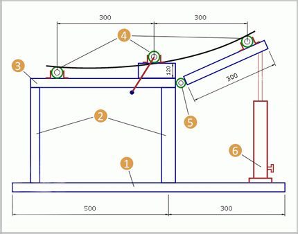 Comment fabriquer une cintreuse de tuyaux de vos propres mains: exemples des meilleurs produits faits maison