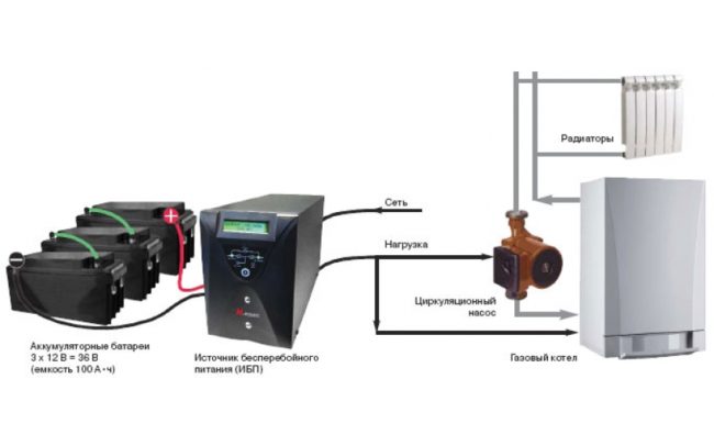 Chaudière à gaz sans électricité