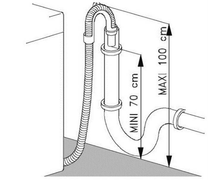 Tuyau de machine à laver - comment l'installer correctement ? + vidéo / - portail d'information sur la réparation, la décoration et l'aménagement des salles de bain