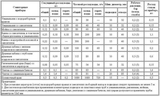 Drainage dans une maison privée: méthodes de dispositif, schémas + principales étapes de construction