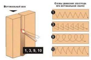 Comment souder des joints verticaux et horizontaux avec le soudage électrique: instructions étape par étape