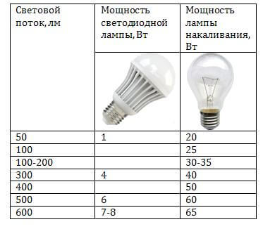Variétés et sélection de batteries pour panneaux solaires