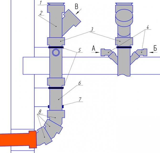 Installation indépendante de conduites d'alimentation en eau dans l'appartement