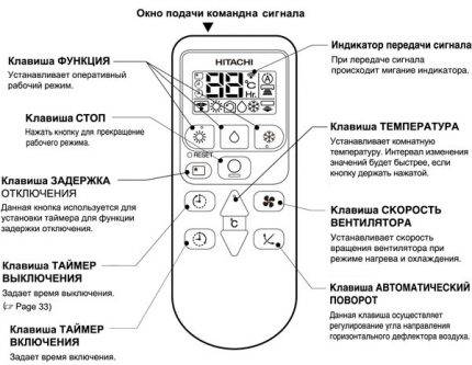 Comment allumer le climatiseur pour le chauffage: les spécificités du réglage du système pour chauffer