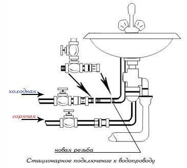 Robinet de machine à laver : aperçu de la conception + instructions d'installation