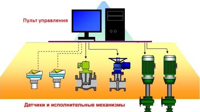 Station de pompage des eaux usées (SPS): types, dispositif, installation et maintenance