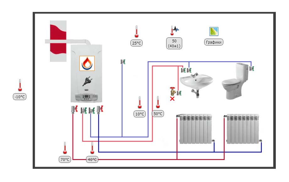 Les sept meilleures façons économiques de chauffer votre maison à l'électricité : instructions pour choisir une option + vidéo