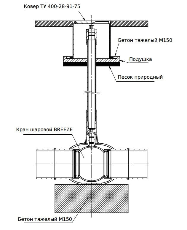 Comment installer un robinet à tournant sphérique