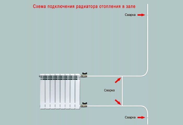 Quels radiateurs de chauffage sont préférables de choisir - aluminium ou bimétallique