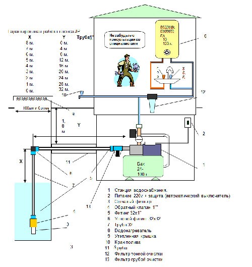 Connecter une station de pompage à un puits, c'est facile !