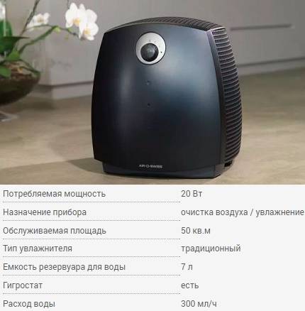 Que vaut-il mieux choisir - un purificateur d'air ou un humidificateur? Comparaison détaillée des appareils