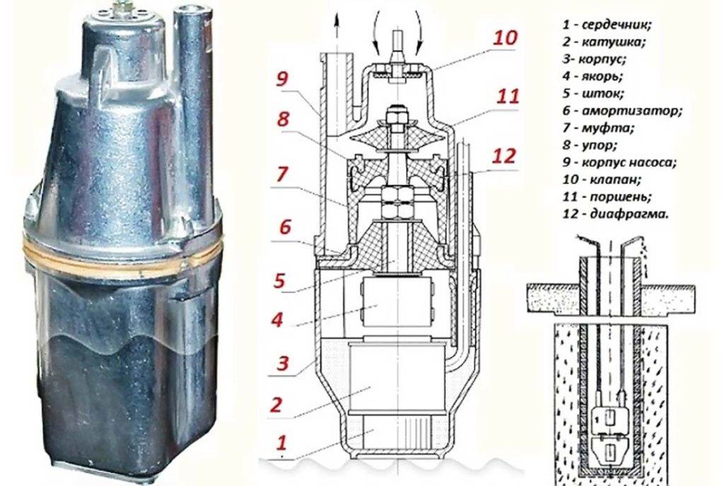 Pompe "ressort" pour puits et puits: caractéristiques, appareil et avis