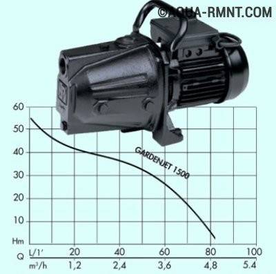 Choisir une pompe d'irrigation goutte à goutte