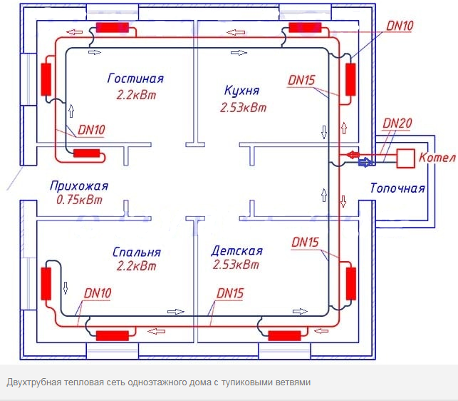 Chauffage de l'eau dans une maison privée - un aperçu des règles de construction d'un système de chaudière de haute qualité