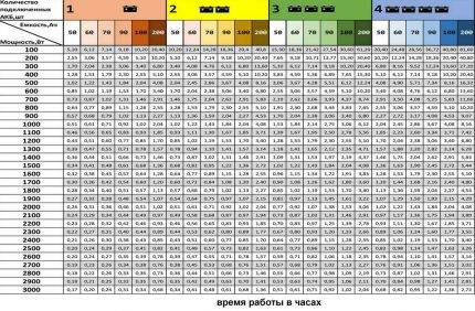 Fonctionnement d'une chaudière à gaz pendant une panne de courant : qu'adviendra-t-il de l'équipement en cas de panne de courant