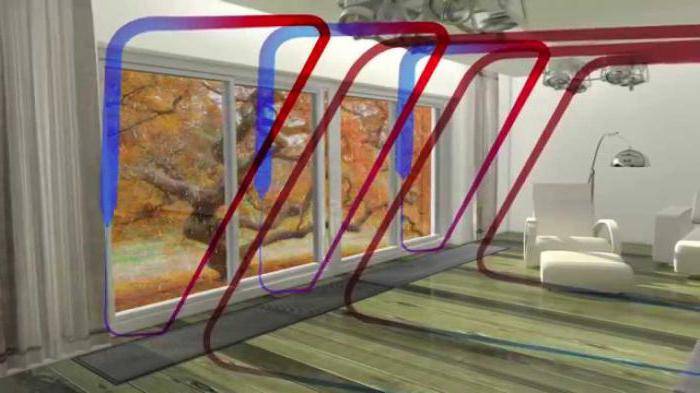 Convecteurs de chauffage à eau : types, comment choisir + aperçu des modèles et marques populaires