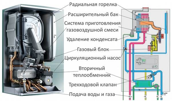 Chaudières à gaz au sol: types, comment choisir, aperçu des meilleures marques