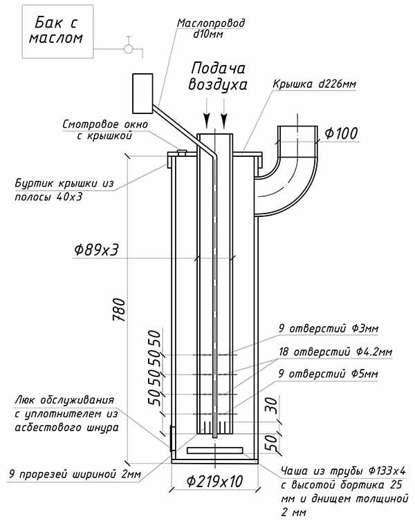 Four de garage à faire soi-même: un aperçu des meilleures options maison