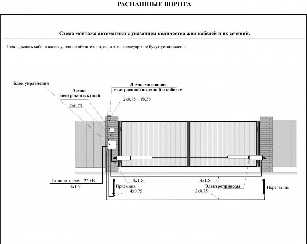 Comment installer des portails battants et des automatismes : installation à faire soi-même, avantages et recommandations
