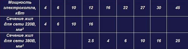 Chaudière à gaz et électrique dans un système: caractéristiques de l'assemblage d'un circuit parallèle