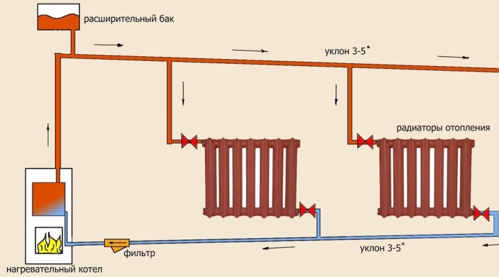 Exigences de sécurité incendie pour les chaufferies à gaz : les subtilités de l'aménagement des locaux pour les chaufferies à gaz
