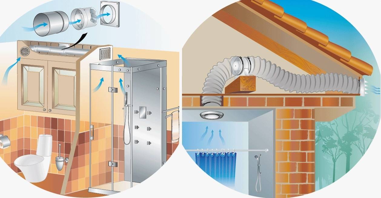 Ventilation des égouts dans une maison privée: schémas, normes et exigences