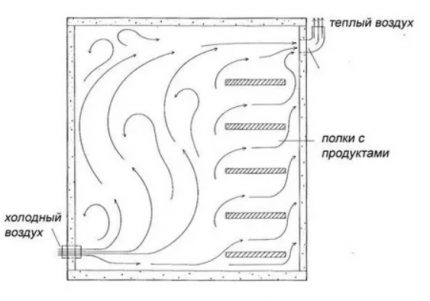 Appareil de ventilation de cave à un et deux tuyaux : un aperçu des aspects techniques importants