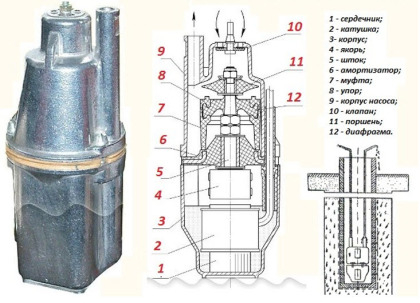 Comment démonter et réparer une pompe submersible