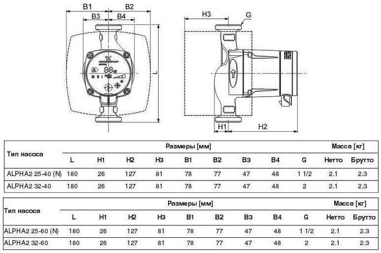 Grundfos augmente 25-40