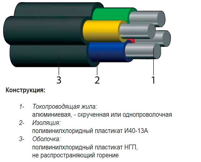 Décodage filaire VVG : application et caractéristiques techniques