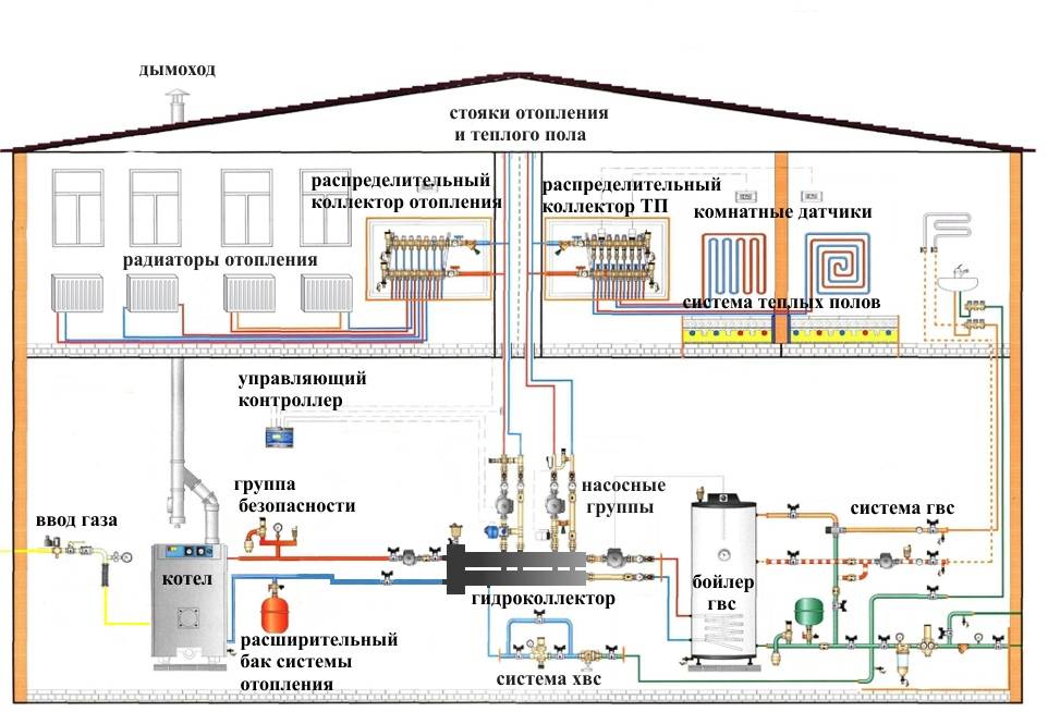 Conception de systèmes de chauffage pour une maison de campagne et un chalet