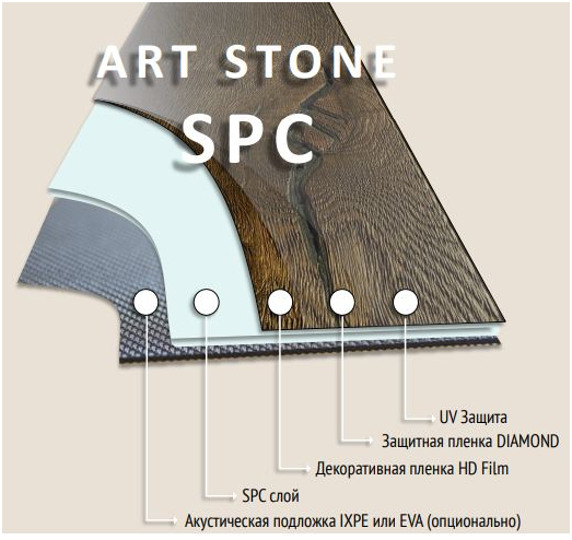 Comment faire un sol chauffant infrarouge de vos propres mains: installation et connexion du sol en film