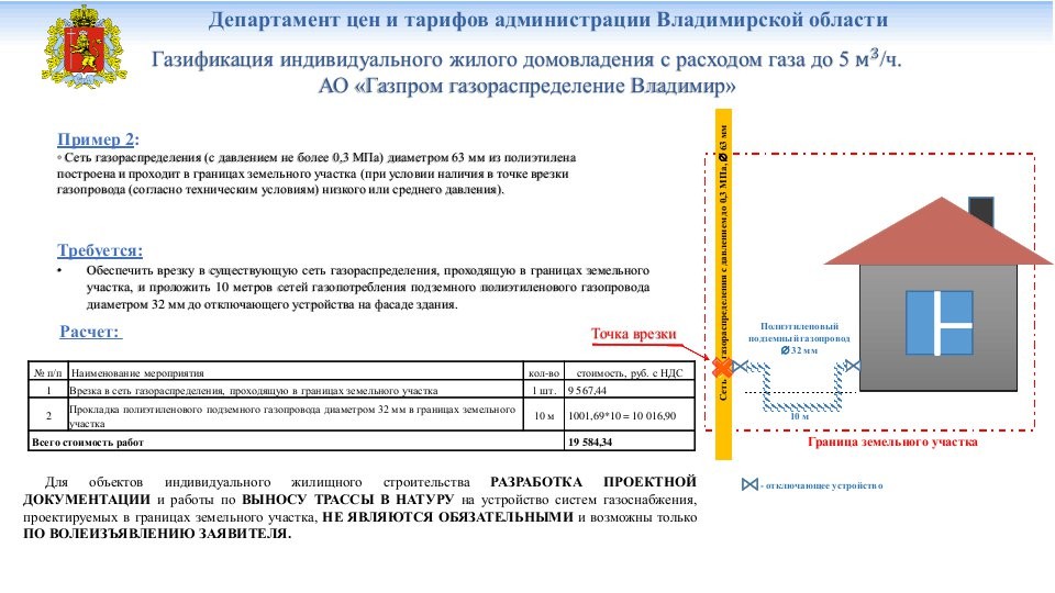 Gaz le long de la frontière du site: qu'est-ce que cela signifie + comment se connecter à l'autoroute