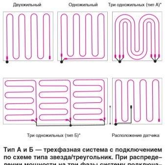 Chauffage au sol électrique à faire soi-même: appareil, technique de pose et schémas de câblage