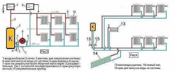 Chauffage à la vapeur dans une maison privée - schéma