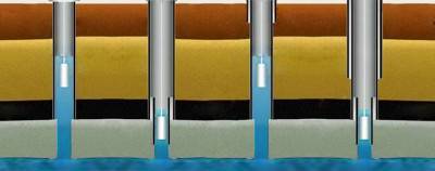 Schéma d'approvisionnement en eau d'une maison privée à partir d'un puits