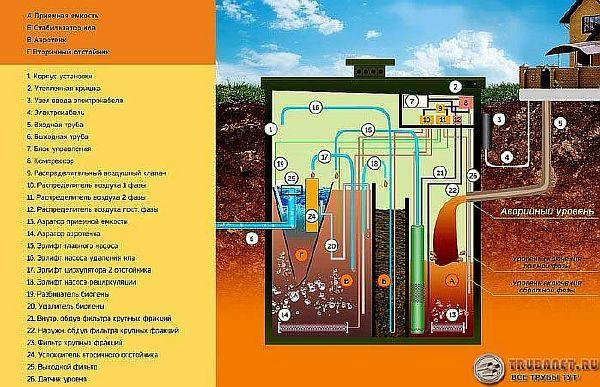 Fosse septique pour donner "Unilos Astra": avis, avis, avantages et inconvénients