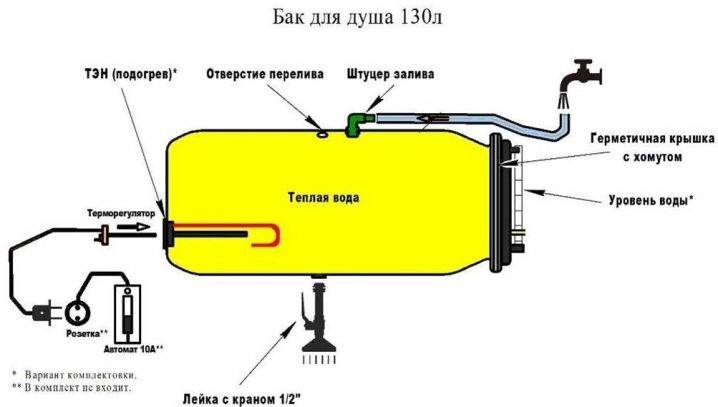 Comment faire une douche d'été de vos propres mains: schémas de conceptions courantes
